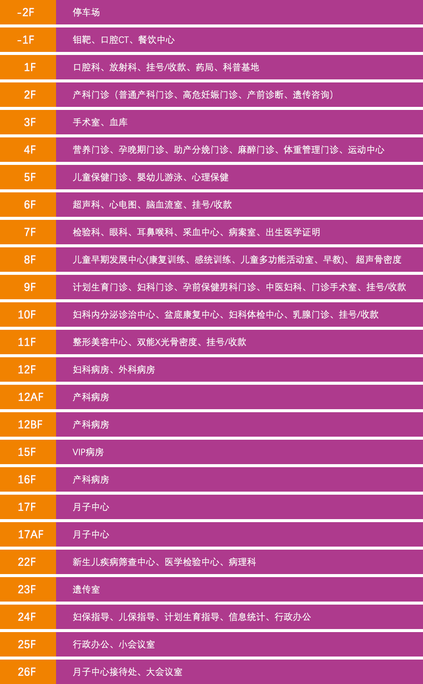 楼层分布.jpg